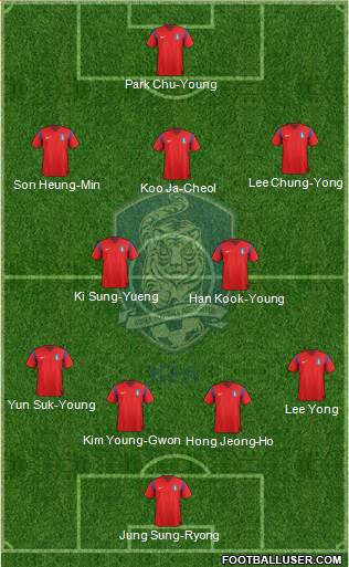 South Korea Formation 2014