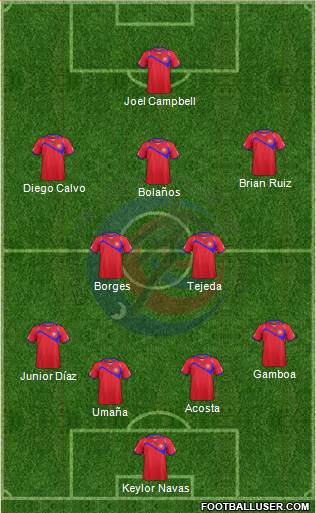 Costa Rica Formation 2014