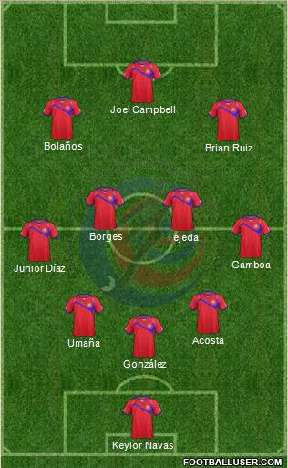 Costa Rica Formation 2014
