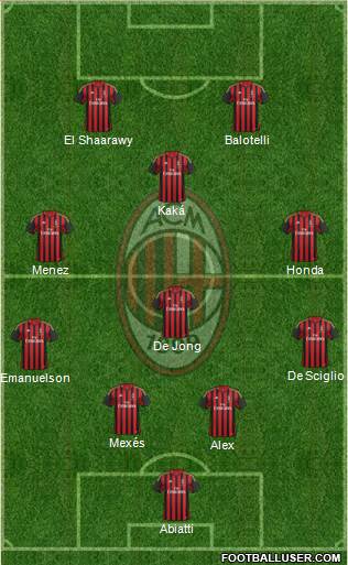 A.C. Milan Formation 2014