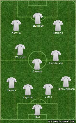 England Formation 2014