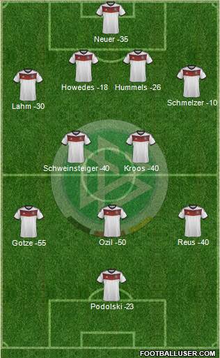 Germany Formation 2014
