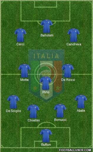 Italy Formation 2014