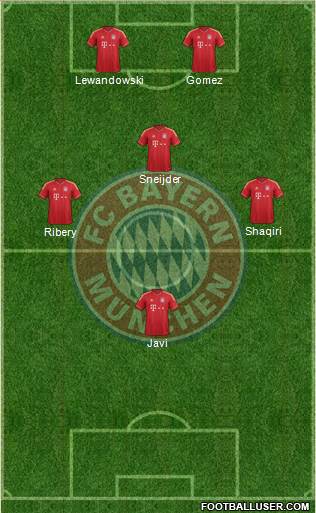 FC Bayern München Formation 2014