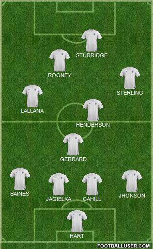 England Formation 2014