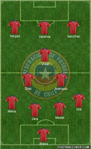 Chile Formation 2014