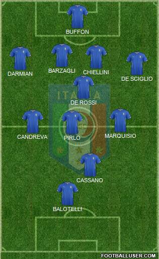 Italy Formation 2014