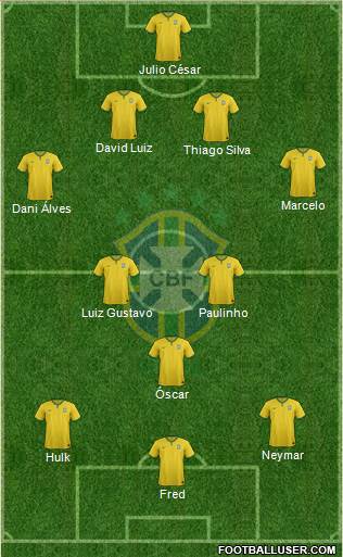 Brazil Formation 2014