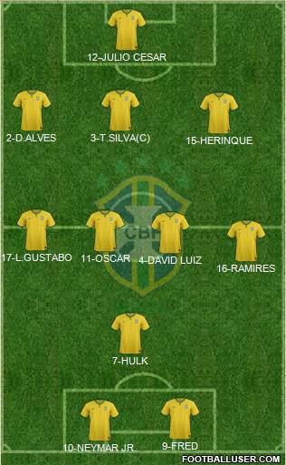 Brazil Formation 2014