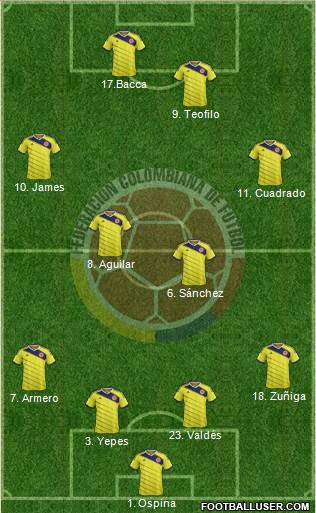 Colombia Formation 2014