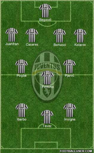 Juventus Formation 2014