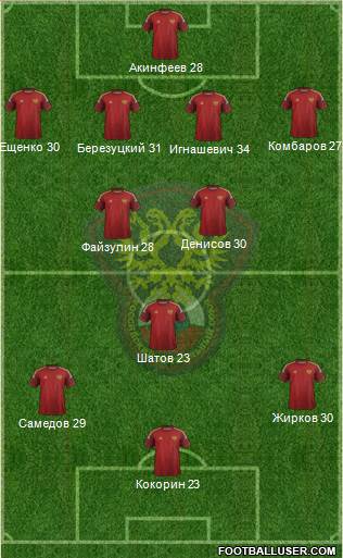 Russia Formation 2014
