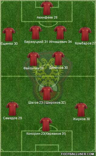 Russia Formation 2014