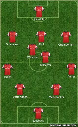 Arsenal Formation 2014
