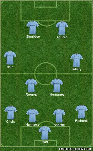Manchester City Formation 2014