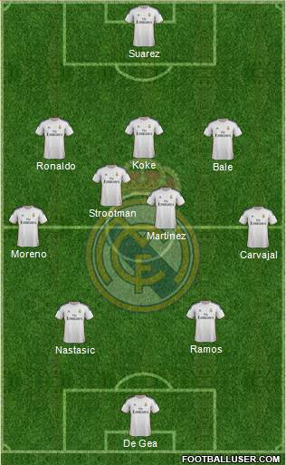 Real Madrid C.F. Formation 2014