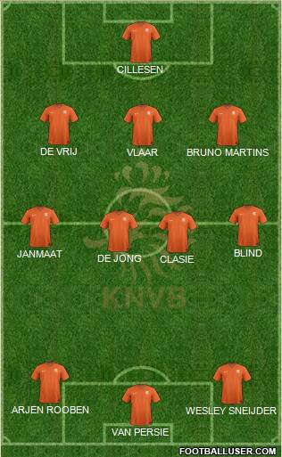 Holland Formation 2014