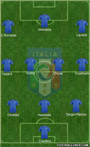 Italy Formation 2014