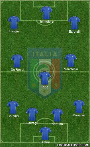 Italy Formation 2014