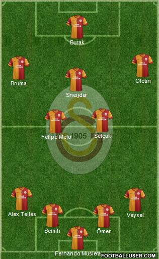 Galatasaray SK Formation 2014