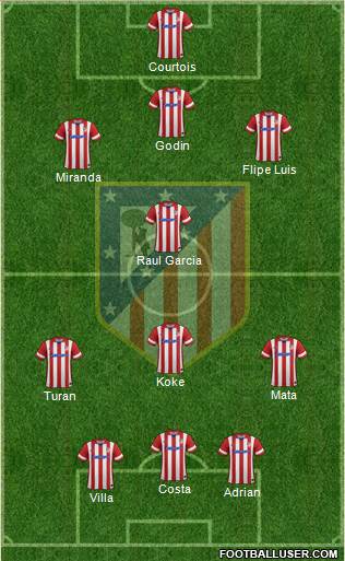 Atlético Madrid B Formation 2014