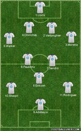 Tottenham Hotspur Formation 2014