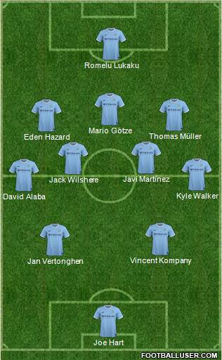 Manchester City Formation 2014