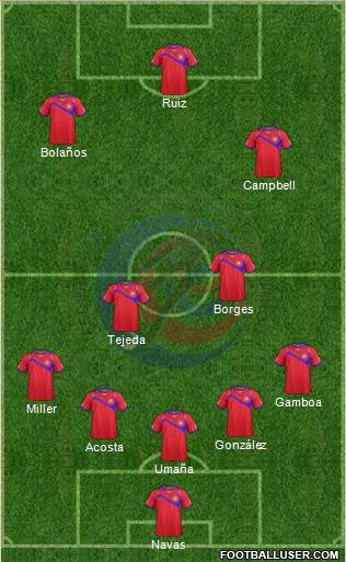 Costa Rica Formation 2014