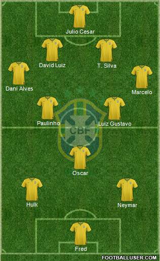 Brazil Formation 2014
