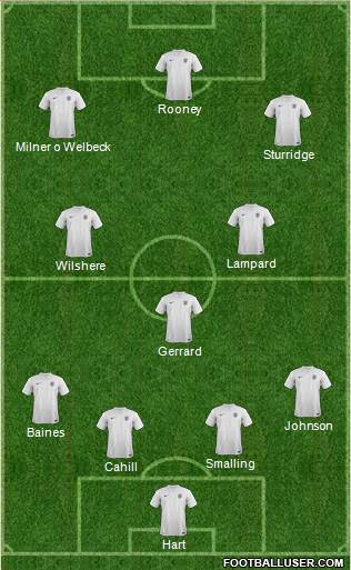 England Formation 2014