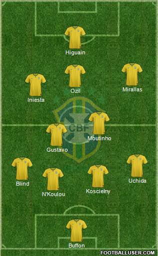 Brazil Formation 2014