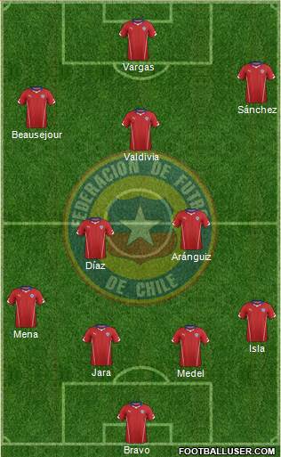 Chile Formation 2014