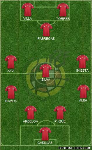 Spain Formation 2014