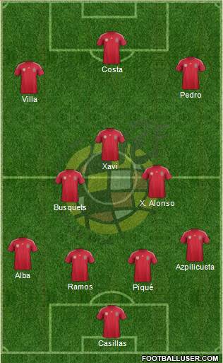 Spain Formation 2014