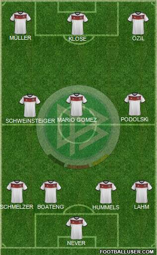 Germany Formation 2014