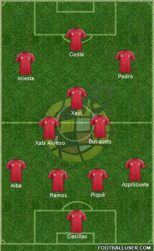Spain Formation 2014
