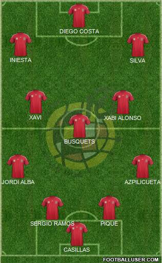 Spain Formation 2014