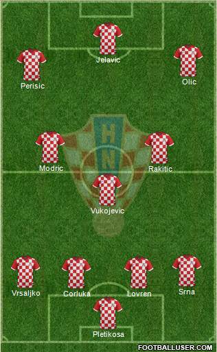 Croatia Formation 2014