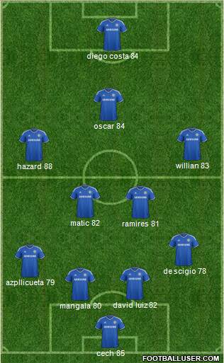 Chelsea Formation 2014