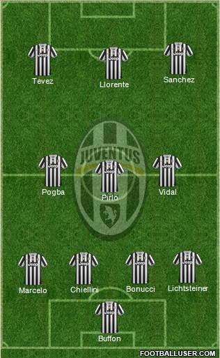 Juventus Formation 2014