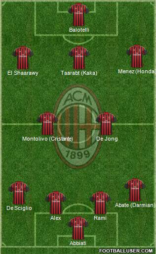 A.C. Milan Formation 2014