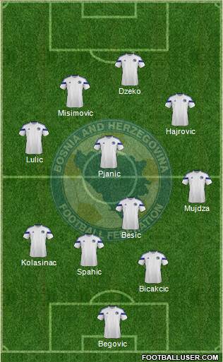 Bosnia and Herzegovina Formation 2014