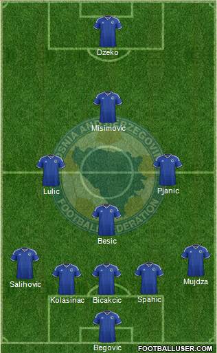 Bosnia and Herzegovina Formation 2014