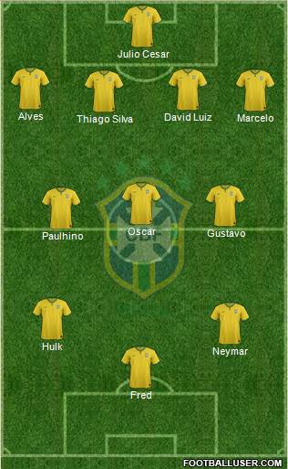 Brazil Formation 2014