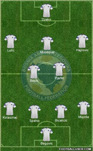 Bosnia and Herzegovina Formation 2014