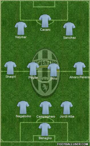 Juventus Formation 2014