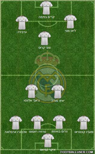 Real Madrid C.F. Formation 2014