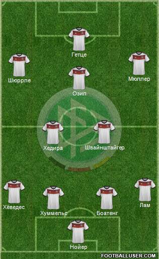 Germany Formation 2014
