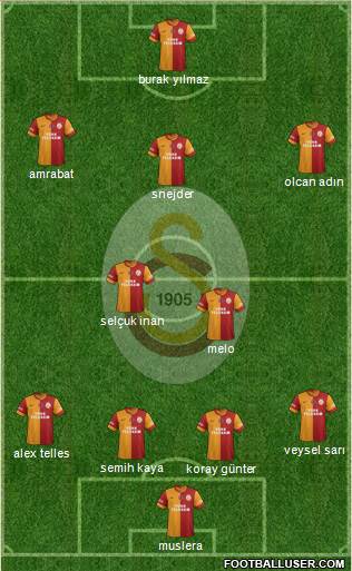 Galatasaray SK Formation 2014