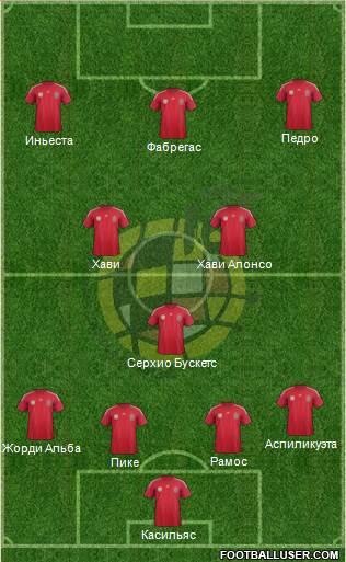 Spain Formation 2014